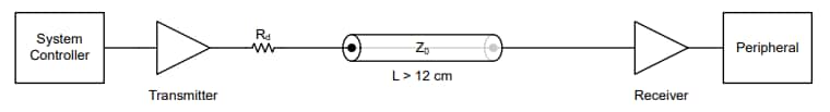 Block Diagram - Texas Instruments SN74LV8T244/SN74LV8T244-Q1 Octal Buffers